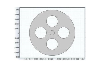 فیلتر جرمی چهارگانه-کامسول