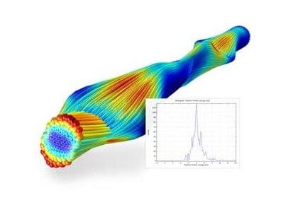 طیف‌سنج جرمی چهارگانه-کامسول
