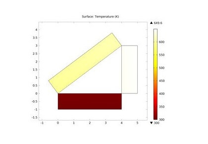 تابش در یک حفره