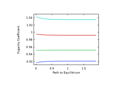 تعادل واکنش – تبدیل فاز گاز اتیلن به اتانول-کامسول
