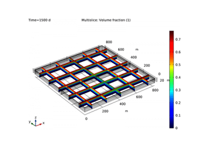 افزایش حباب