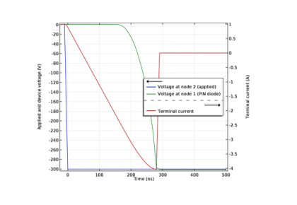 بازیابی معکوس یک دیود PIN-کامسول
