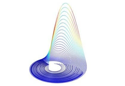 جاذب RÖSSLER-کامسول