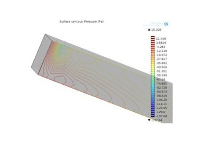 کانال در حال چرخش-کامسول