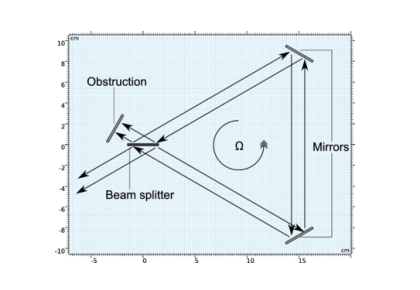 تداخل‌سنج SAGNAC