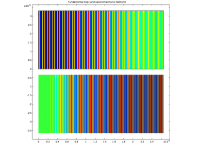 تولید هماهنگ دوم