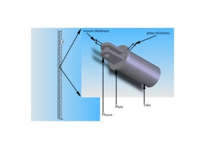 تجزیه و تحلیل حساسیت یک جزء جامع ارتباطی-