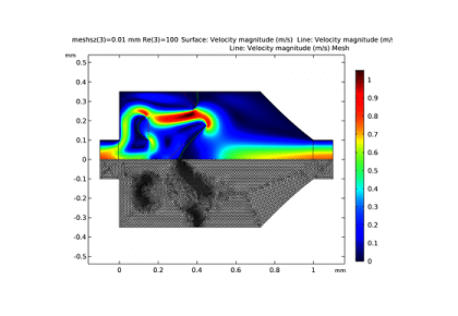 بهینه‌سازی شکل یک میکرودریچه تسلا-کامسول