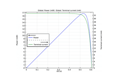 سلول خورشیدی سیلیکونی یک‌بعدی-کامسول