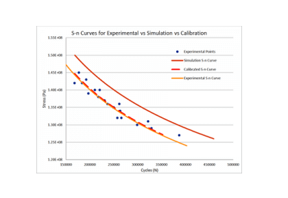 کاربرد وزن‌دهی سبک تحلیلی مهندسی SMARTUQ با مثال COMSOL FEA BRACKET-کامسول