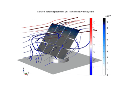 صفحه خورشیدی در جریان تناوبی-کامسول