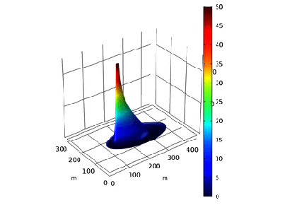تزریق ذرات محلول-کامسول
