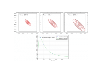 حمل و نقل ذرات محلول در مدل از پیش تعیین شده جریان آب زیرزمینی مشخص-کامسول