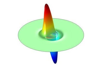 فیبر گام شاخص-کامسول