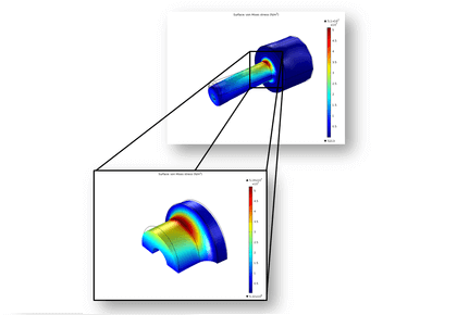 تجزیه و تحلیل زیرمدل‌سازی یک محور