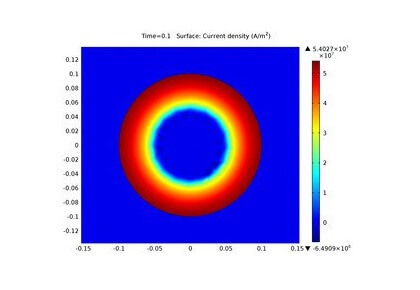 سیم ابررسانا-کامسول