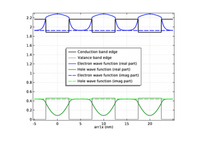 ابزار شکاف باند ابرشبکه-کامسول
