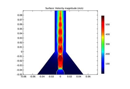 هواگیر مافوق صوت و هوا-کامسول
