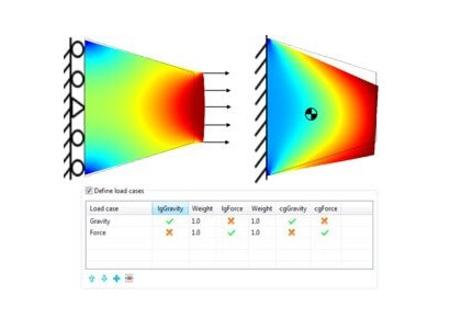 پایۀ باریک‌شده با دو مورد بارگیری