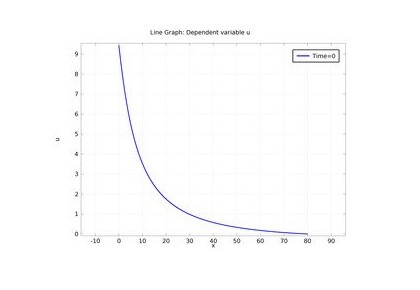 معادلۀ BLACK-SCHOLES-