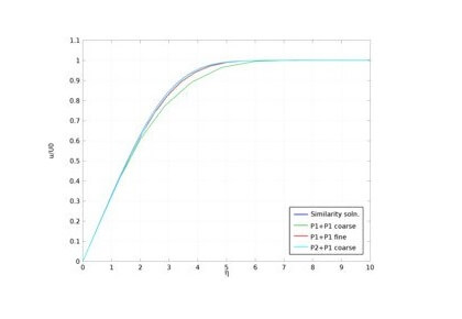 لایۀ مرزی بلازیا-کامسول