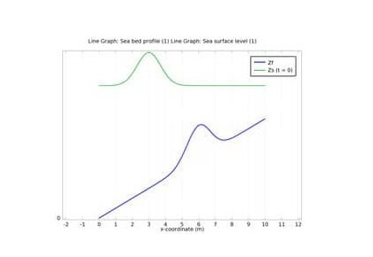معادلات آب کم‌عمق