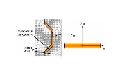 شبیه‌سازی پخت حرارتی-کامسول