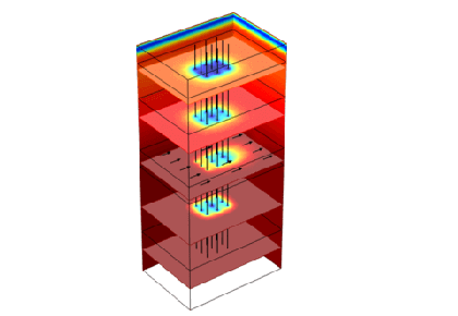 تأثیر حرارتی آرایه مبدل حرارتی چاه-کامسول