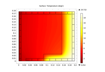 عملکرد حرارتی پنجره‌های کرکره‌ای-کامسول