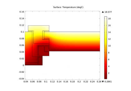 عملکرد حرارتی پنجره-کامسول