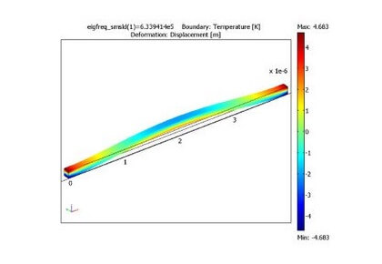 استهلاک ترموالاستیک در یک تشدیدگر MEMS-کامسول