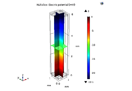 ژنراتور ترموالکتریک-کامسول