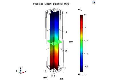 ژنراتور ترموالکتریک-کامسول