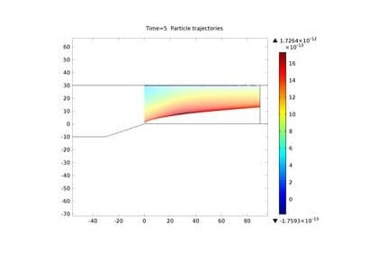 ترموفورز-کامسول