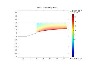 ترموفورز-کامسول