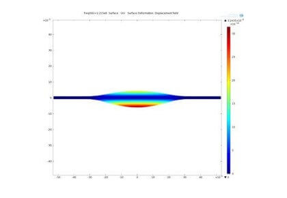 تشدیدگر مرکب BAW لایه نازک-کامسول