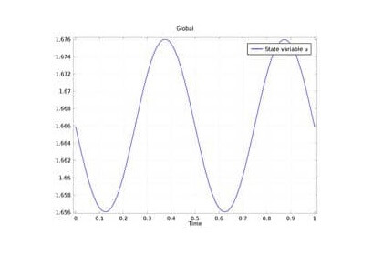 بهینه‌سازی وابسته به زمان-کامسول
