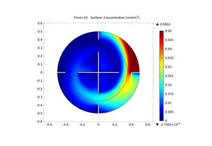 مخلوط متلاطم از گونه‌های کمیاب-کامسول