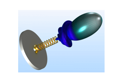 آنتن مارپیچ دوگانه-کامسول