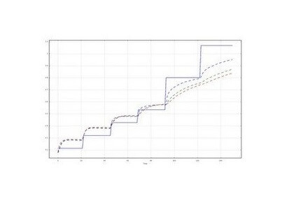 آزمایش جریان دو فازی-کامسول