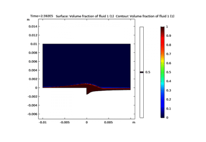 خوردگی تحت تأثیر ته‌نشینی-کامسول