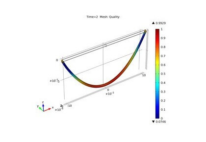 شکم‌دادگی زنجیره چسبناک-کامسول