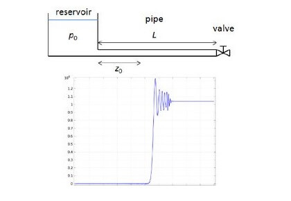 مدل سازی مواد حذفی از طریق تخلیۀ حرارتی-کامسول