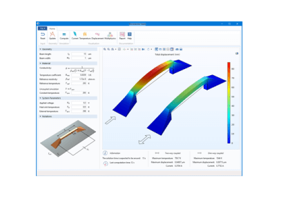 تیر ریزمقاومت
