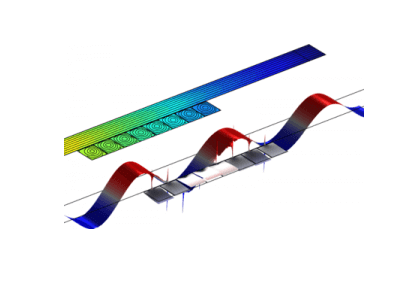بوش آکوستیک با جریان پیش‌زمینه تراشنده