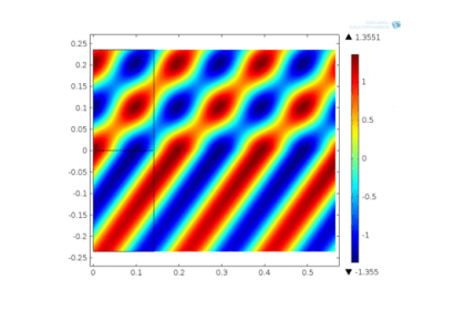 بازتاب‌های صوتی از یک رابط آب-رسوب