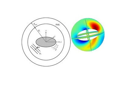 پراکندگی صوتی یک بیضوی