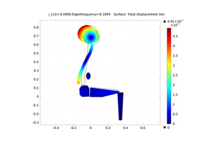 مدل بیومکانیکی بدن انسان در حالت نشسته