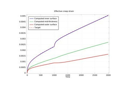 ترکیب مدل‌های الاستوپلاستیک و مواد خزشی - کامسول