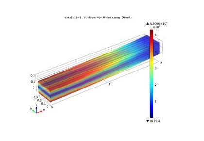 تیر بتونی با میله‌های تقویتی - کامسول